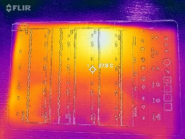 Mapa de calor - frente