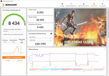 Fire Strike Ultra (Modo de desempenho, Overclocking)