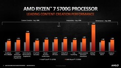 Ryzen 7 5700G vs. Intel Core i7-10700. (Fonte de imagem: AMD)
