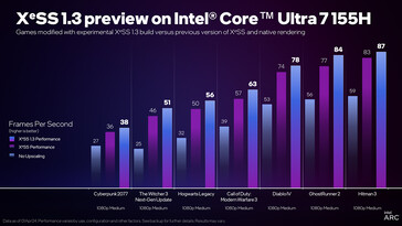 Novo XeSS no Intel Core Ultra 7 155H (Fonte da imagem: Intel)