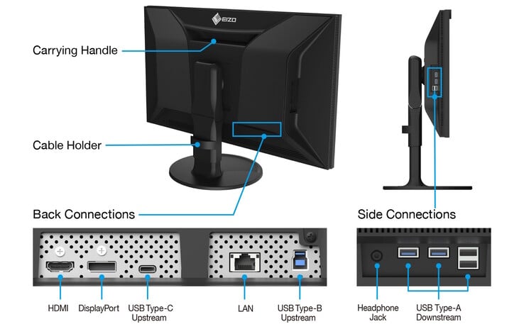O novo monitor Eizo tem um hub USB e uma porta LAN (Fonte da imagem: Eizo)