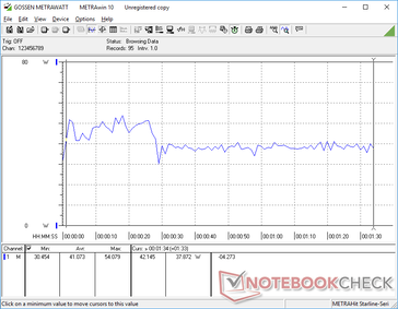 Consumo de energia quando em funcionamento 3DMark 06