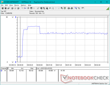 Prime95+FurMark stress iniciado na marca dos 10s