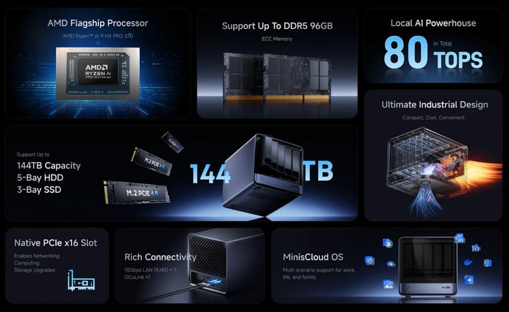 Detalhes sobre o Minisforum N5 Pro. (Fonte da imagem: Minisforum)