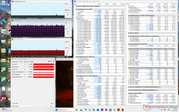 Estresse do Cyberpunk 2077