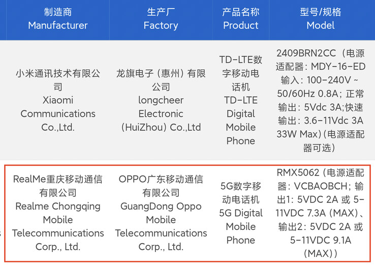 O "Neo7 Turbo" no banco de dados 3C. (Fonte: Digital Chat Station via Weibo)