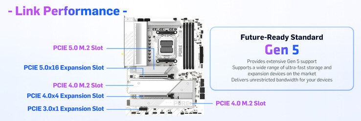 Layout de armazenamento e expansão PCIe Gen 5 da placa-mãe Sapphire Pure X870A WiFi 7
