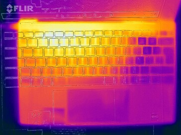 Temperaturas de superfície superior (teste de estresse)