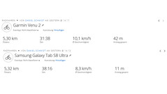 GNSS-Testfahrt: resumo