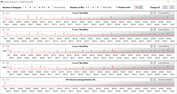 Velocidades do relógio da CPU durante o funcionamento do loop CB15 (Baixo)