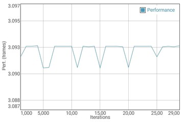 Teste de bateria GFXBench Manhattan