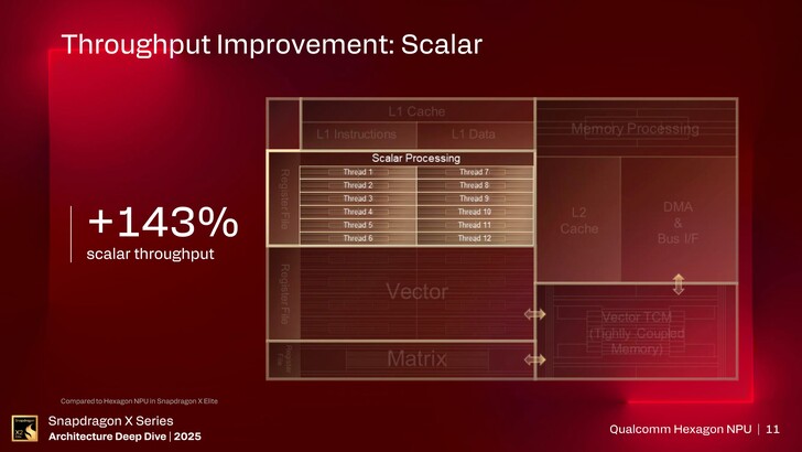 NPU Hexagon. (Fonte da imagem: Qualcomm)