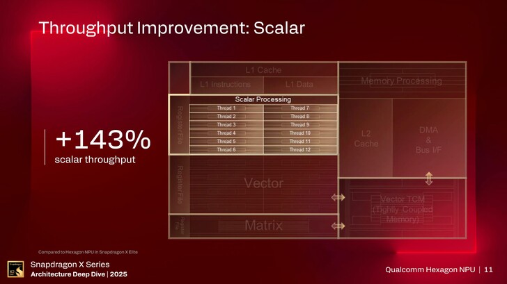 NPU Hexagon. (Fonte da imagem: Qualcomm)