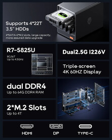 Aoostar WTR Pro - AMD Ryzen 7 5825U (Fonte da imagem: Aoostar)