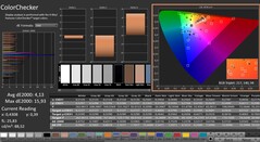 CalMAN: ColorChecker (calibrado)