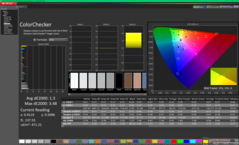 ColorChecker após a calibração