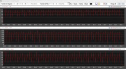 Leituras da CPU durante o loop do Cinebench R15