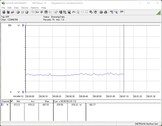 Teste de consumo de energia do sistema (ocioso)