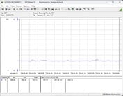 Sistema de teste de consumo de energia - inativo