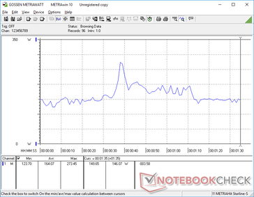 3DMark 06 consumo de energia