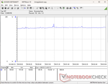 Witcher 3 ultra consumo de 1080p
