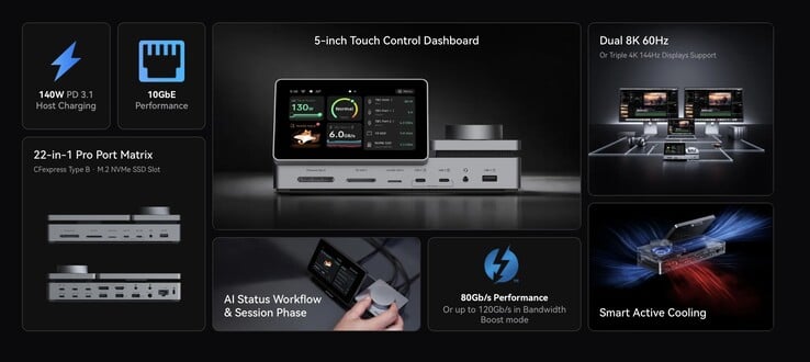 Principais especificações da dock PexarBolt Thunderbolt 5.