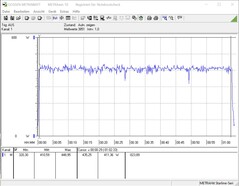 Power consumption during a combined FurMark & Prime95 stress test