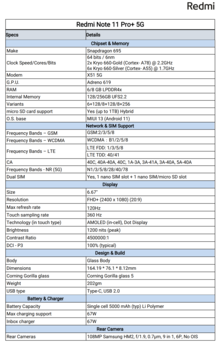 Redmi Note 11 Pro+ - Especificações. (Fonte da imagem: Redmi)