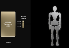 (Fonte da imagem: Nvidia)