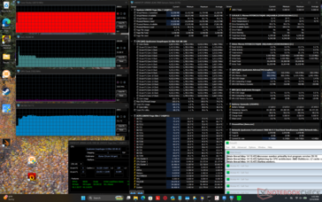 Teste de carga do Prime95