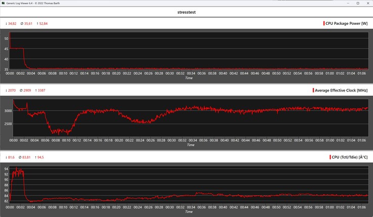Teste de estresse do Alliwava H90 Pro