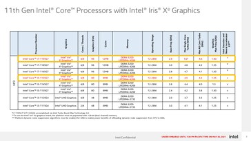 Core i7-1195G7 e Core i5-1155G7 - Especificações. (Fonte: Intel)