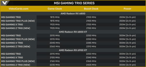 Diferenças do relógio (Fonte de imagem: Videocardz)