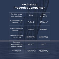 Características do filamento de fibra de carbono Hyper PLA-CF da Creality (Fonte da imagem: Creality)