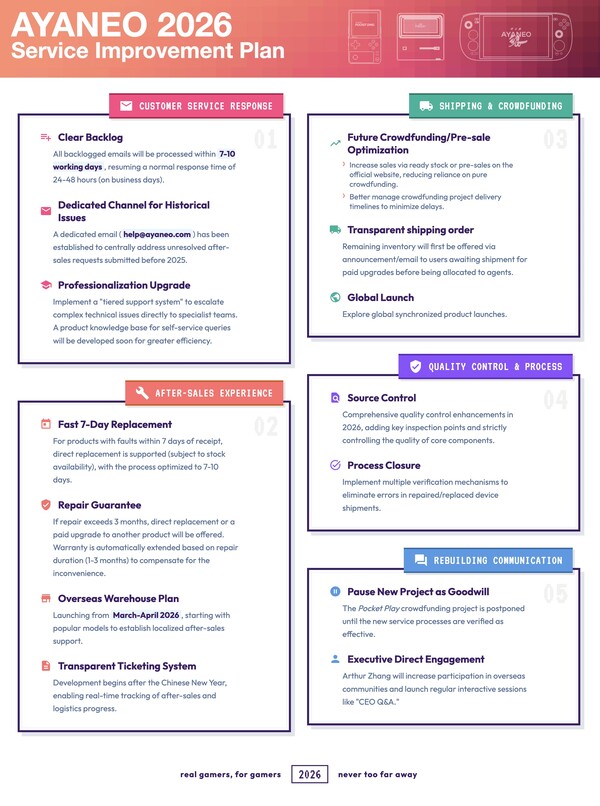 Plano de melhoria de serviços da Ayaneo para 2026. (Fonte da imagem: Ayaneo)