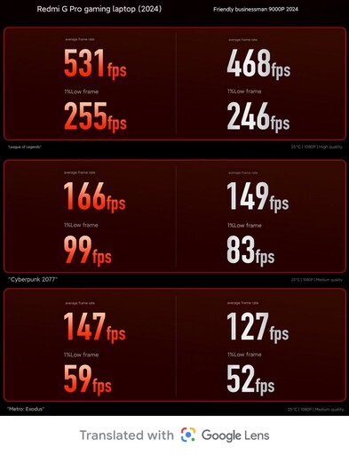 Comparação de benchmark para jogos (Fonte da imagem: Redmi)