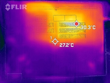 Desperdício de calor quando ocioso: fundo