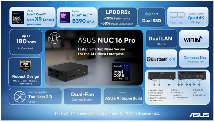 Principais destaques do NUC 16 Pro (Fonte da imagem: Asus)