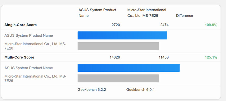 Pontuação do Ryzen 7 8700G vs Ryzen 5 8600G (Fonte da imagem: Geekbench)