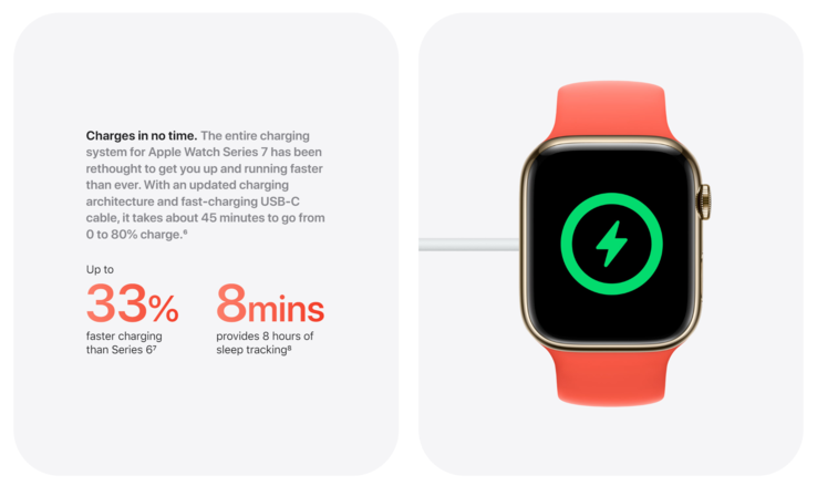 (Fonte da imagem: Apple)