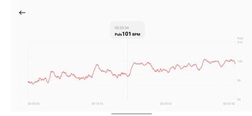 Monitoramento da frequência cardíaca com a Xiaomi Smart Band 10 Pro