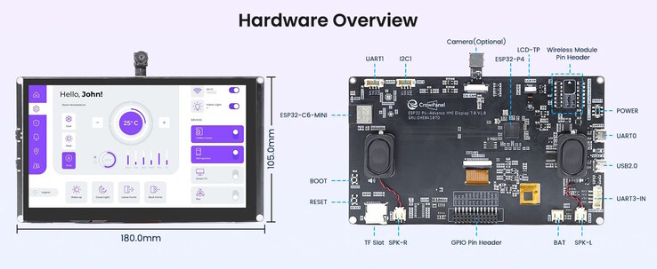 Os sensores podem ser conectados diretamente à tela (Fonte da imagem: Elecrow)
