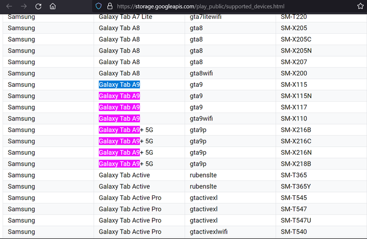 O Galaxy Tab A9 e o A9+ aparecem em novos vazamentos do Google. (Fonte: Google Play Console via MyFixGuide, Lista de dispositivos compatíveis com o Google Play)