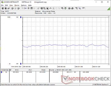 consumo do 3DMark 06