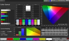 CalMAN Cobertura do espaço de cores