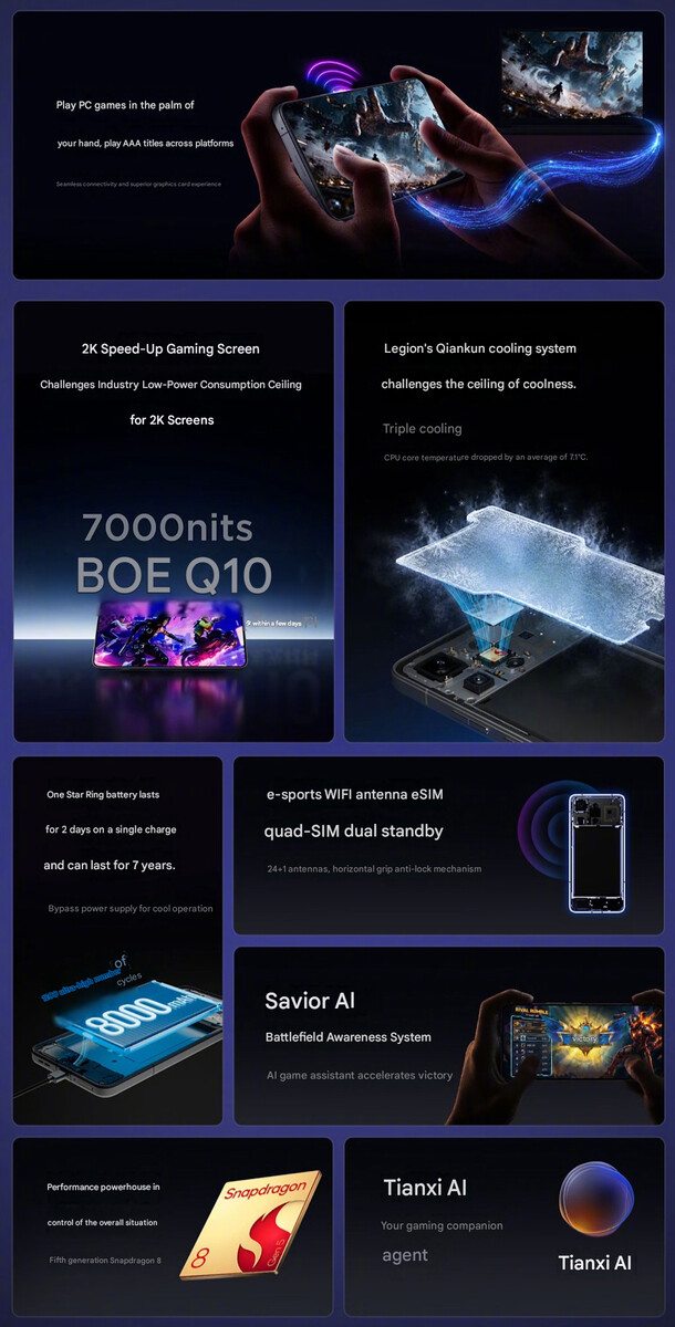 Principais destaques do telefone para jogos Legion Y70 2026 (tradução automática)