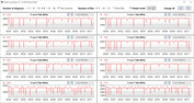 Velocidades do relógio da CPU durante a execução do loop CB15 (Modo Turbo, PL140W, aumento do ventilador)