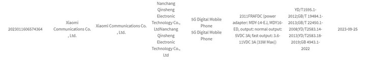 O Note 13R Pro 5G aparece em novos vazamentos pré-lançamento. (Fonte: Xiaomiui, 3C via MySmartPrice)