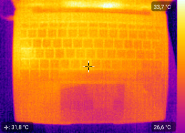 Mapa do calor - ocioso