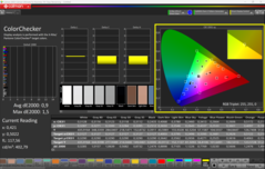 Calibrado com o CalMAN ColorChecker